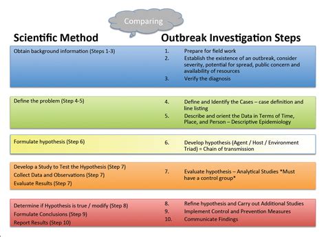 What Is Investigation Method - Mengapa c