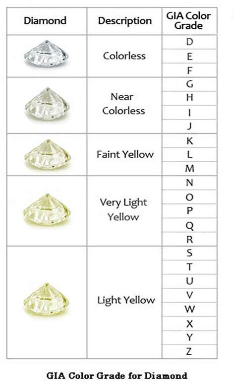 Diamond Colour Grading Chart | What is a flawless diamond?