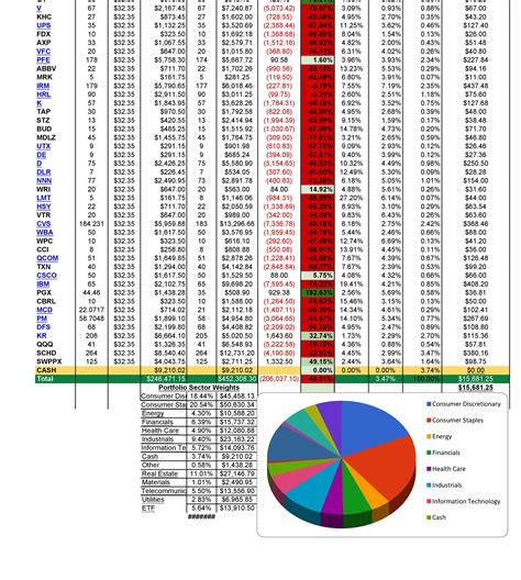 Investment Portfolio Spreadsheet Template