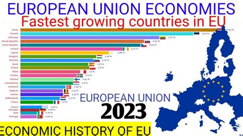 European union in 2023|Fastest growing European economies|GDP growth ...