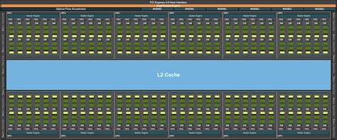 NVIDIA Details Ada Lovelace GPU Block Diagram, Streaming Multi ...