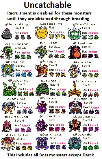 Dragon Warrior Monsters Breeding Chart