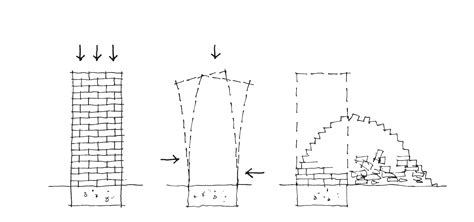 Ground shaking » Seismic Resilience