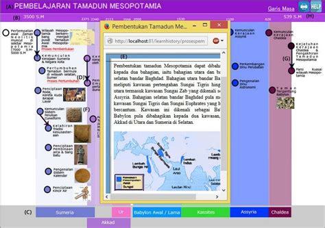 Interactive Timeline | Download Scientific Diagram