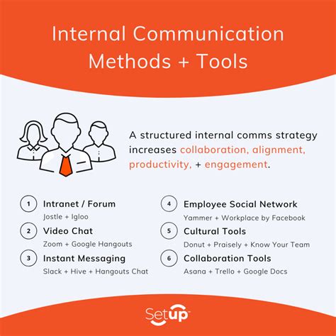 10 Tools For Effective Internal Communication | Pepper Content