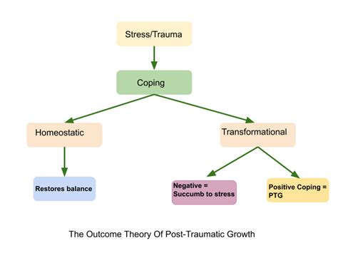 Pin on Trauma