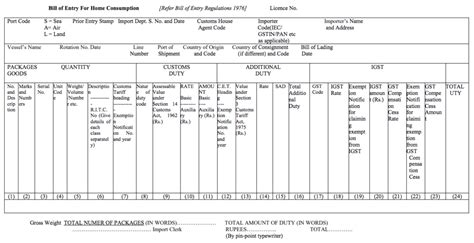 GST Bill of Entry - IndiaFilings