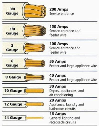 Electrical Wire Size Calculator