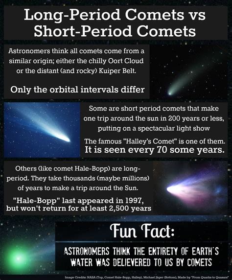 Why Do Comets Come Back, Instead of Veering Off Into Space?