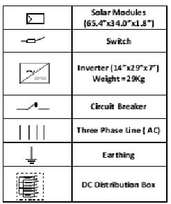 Symbols used in Electrical System Layout | Download Scientific Diagram