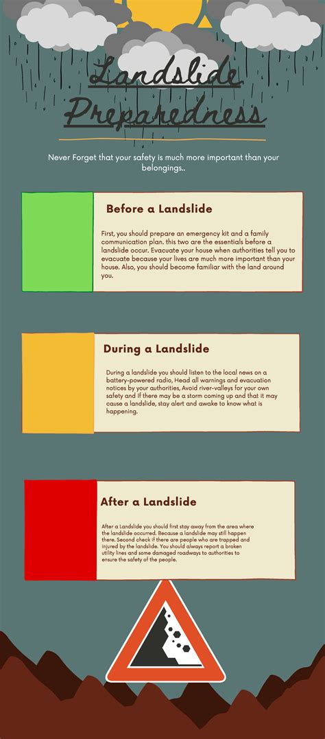 Landslide Preparedness Infographics - Landslide Preparedness Never Forget that your safety is ...