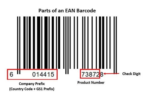 What is EAN Barcode (European Article Number)? | Unique Product Codes