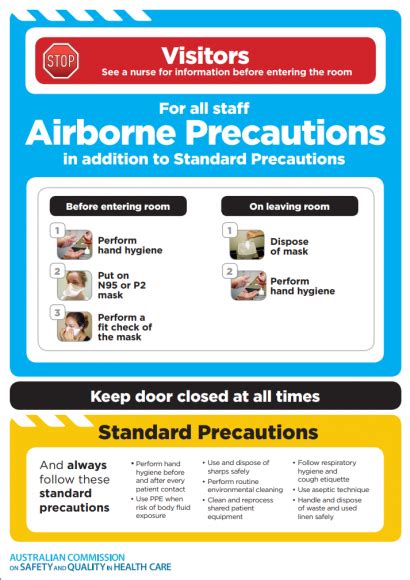 Airborne Precautions Signage