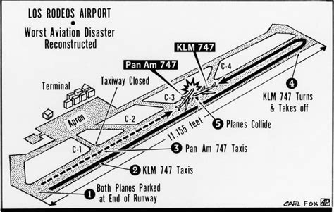 KLM-Panam Tenerife Disaster | GO FLIGHT MEDICINE