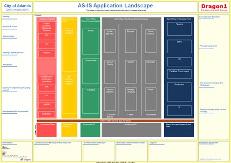 How To Create An Application Landscape Diagram | Free Nude Porn Photos