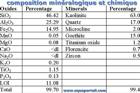 Composition minéralogique : définition et explications