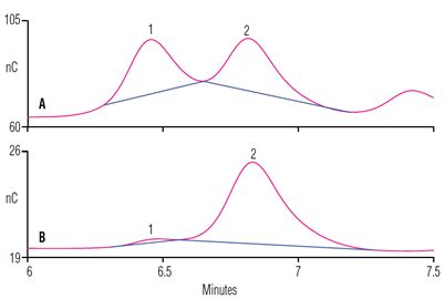 AN179: Carbohydrate and Amino Acid Analysis Using 3-D Amperometry. - Thermo Scientific AppsLab ...