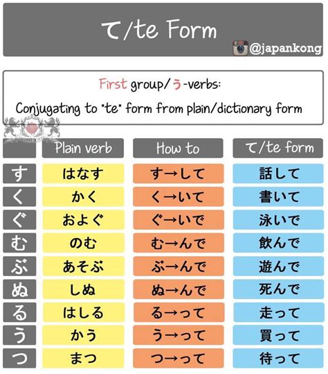 Te form | 視覚教材, 勉強, 教材