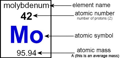 The Periodic Table - Mr. Gibbs' Science