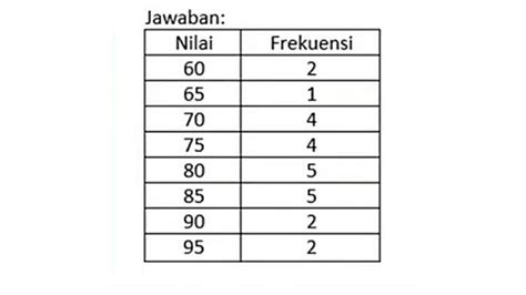 Tabel Data Frekuensi