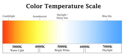 Lighting Color Temperature | Key Aspects You Need to Know