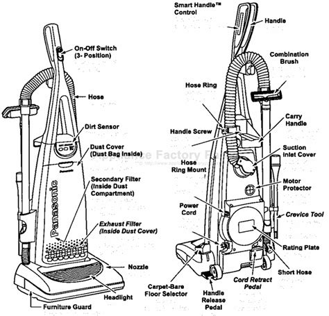 Vacuum Cleaner Parts - vacumme