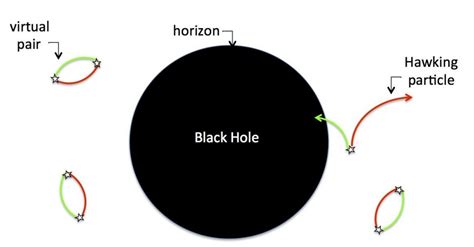 Black Hole Hawking Radiation