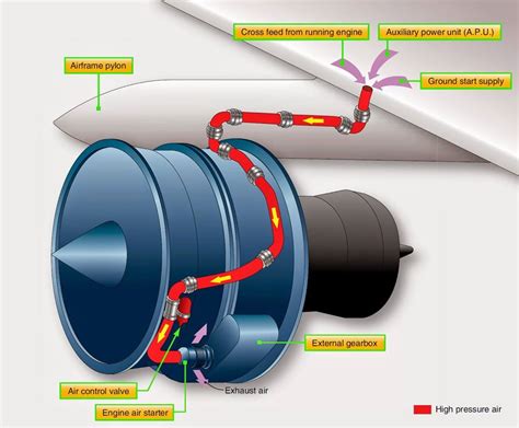 APU BLEED AIR SUPPLY - اسأل الطيار ask pilot