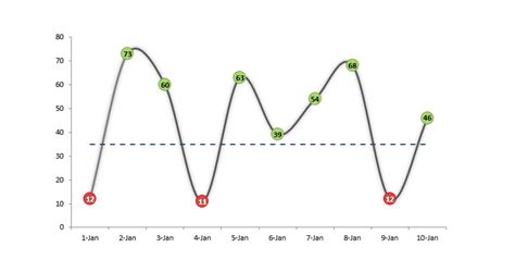 Excel Line Chart Templates