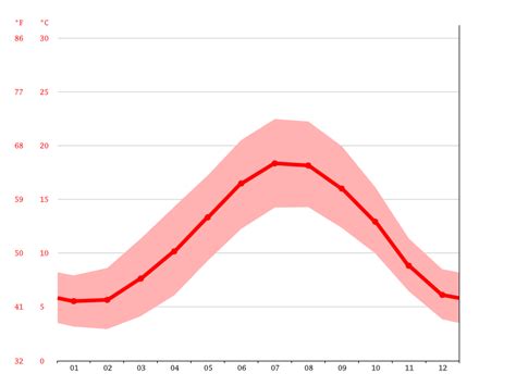 Caen climate: Average Temperature, weather by month, Caen weather ...