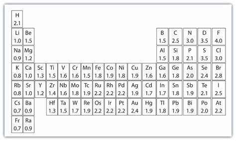 Blank Periodic Table Worksheet Lovely Periodic Table Worksheets – Chessmuseum Template Library ...