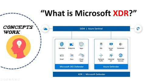 What is Microsoft XDR? - YouTube