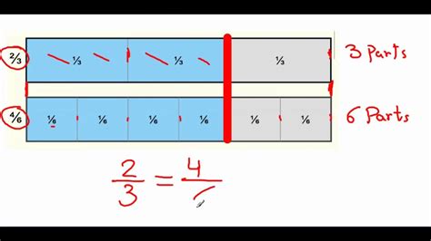 Equivalent fractions using bar model - YouTube