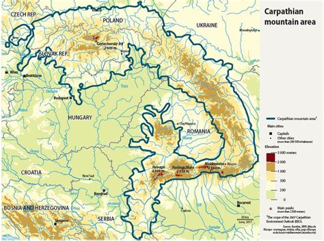 Adaptation in Carpathian Mountains — Discover the key services ...