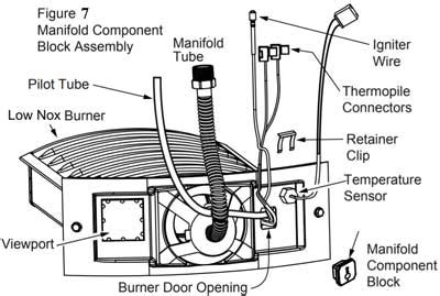 Basic parts for gas water heater