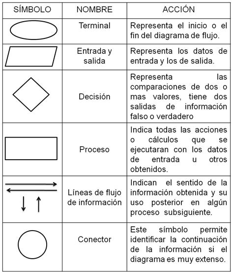 Producciones Renacer: marzo 2012