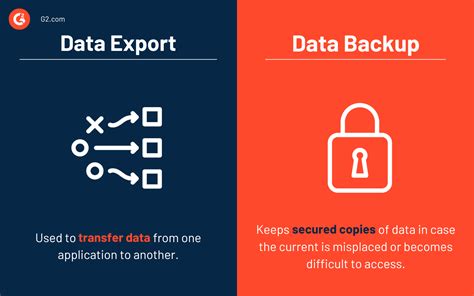 Data Export | Technology Glossary Definitions | G2