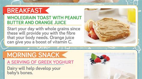 What To Eat In The First Trimester Of Your Pregnancy - PregnancyWalls