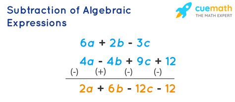 Addition And Subtraction Of Algebraic Expressions | Solved Examples ...