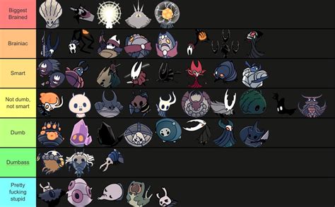 Hollow Knight bosses ranked on their intelligence : r/HollowKnight