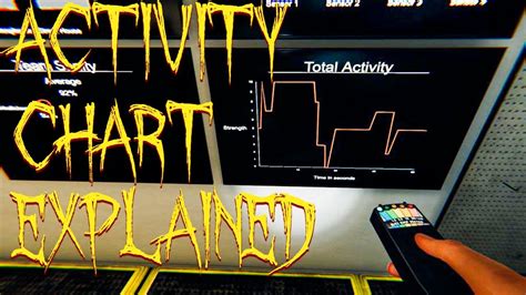 Phasmophobia Emf 5 Activity Chart