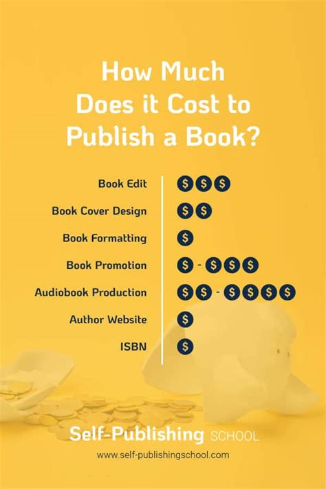 How Much Does it Cost to Publish a Book? A Detail of Full Expenses