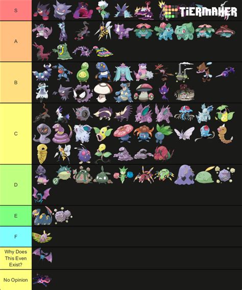 Poison Type Pokémon Tier List | Fandom