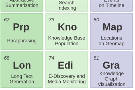 81 - Knowledge Graph Visualization | www.innerdoc.com