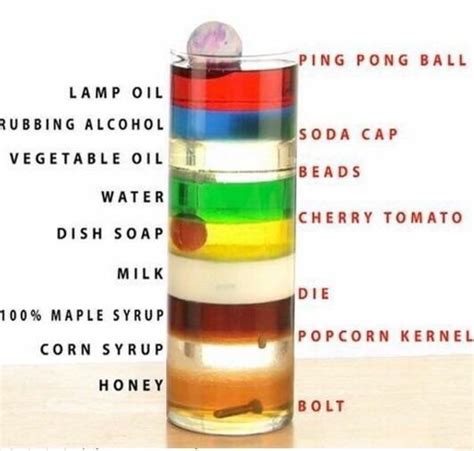 Different densities of liquids. : r/chemistry