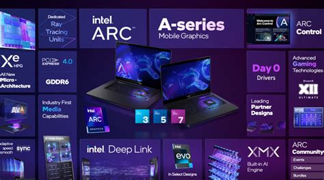 Intel Launches Arc A-Series Differentiated Graphics Family for Mobile ...