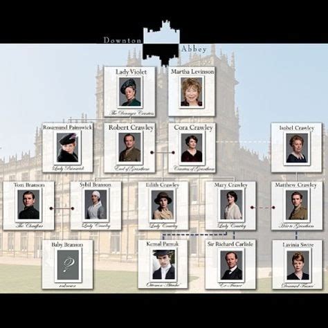 Downton Abbey Family Tree - Earls of Grantham | Downton Abbey family ...