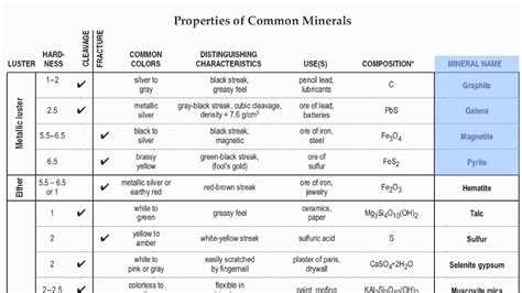 Printable Mineral Identification Chart