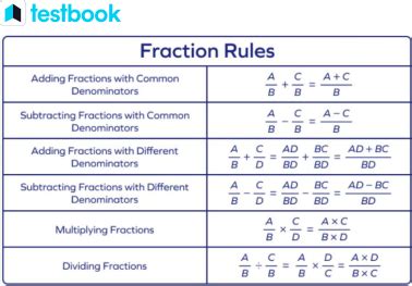 Fraction Rules: Techniques for Simplifying with Solved Examples