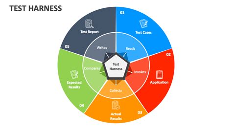 Test Harness PowerPoint Presentation Slides - PPT Template